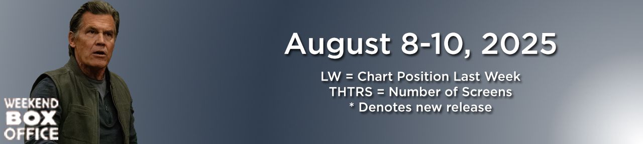 Weapons Weekend Box Office August 8-10, 2025