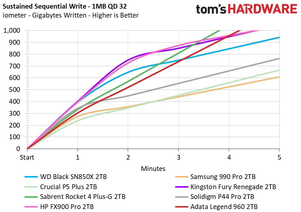 Adata Legend 960 SSD