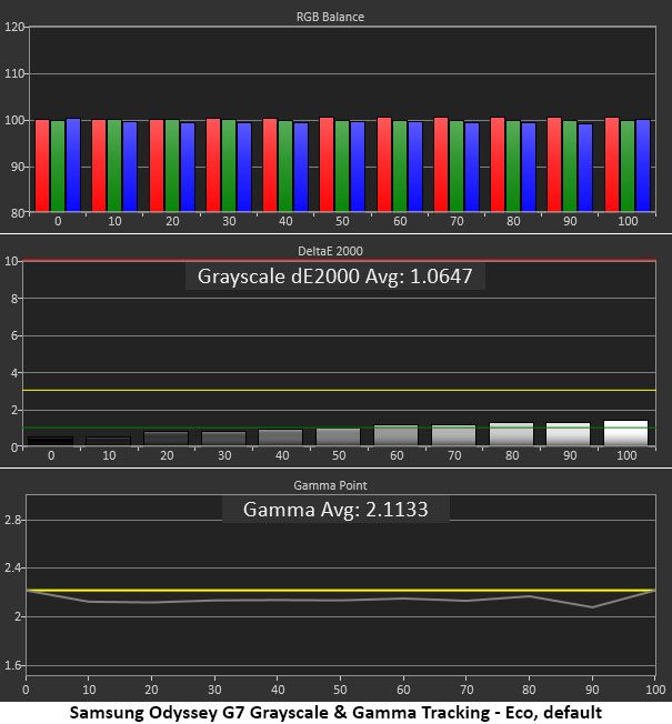 Samsung Odyssey G7 S40FG75