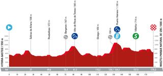 The profile of stage 18