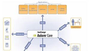 Axion Core Console SeaChange debuts Axion Core 4.0 on-demand management software | TV Tech