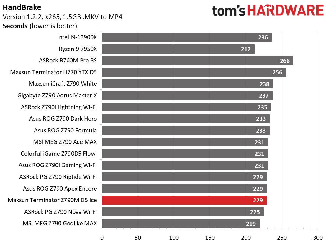 Maxsun Terminator Z790M D5 Ice