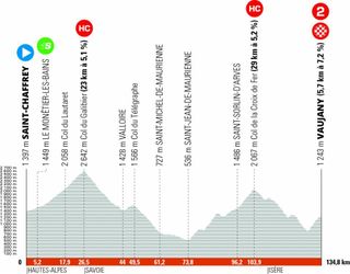 The profile of stage 7 of the Criterium du Dauphine