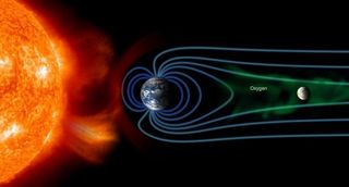This diagram shows how the solar wind and Earth's magnetic field funnel oxygen ions from Earth to the moon. Japan's Kaguya lunar orbiter detected the oxygen isotope on the moon.
