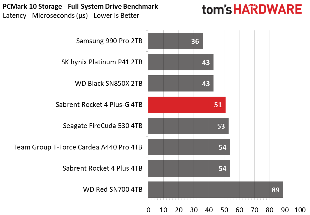 Sabrent Rocket 4 Plus-G SSD