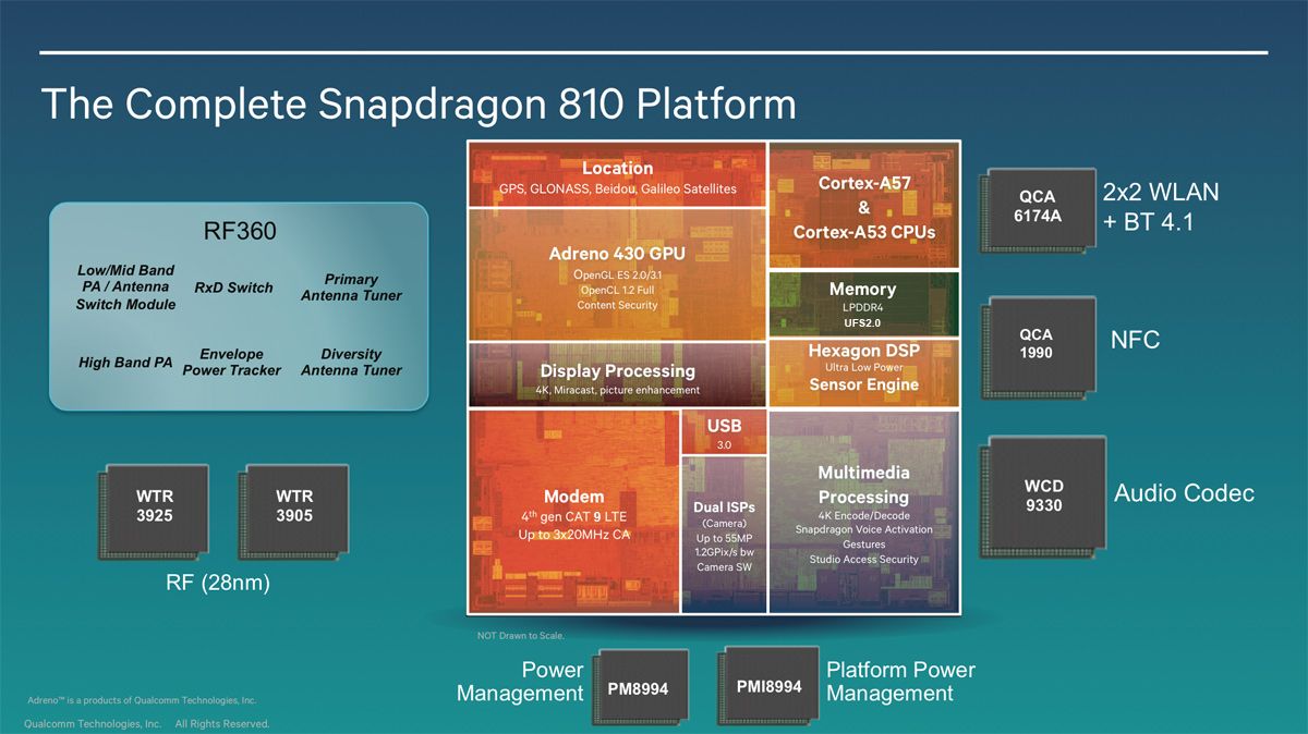 Snapdragon 810 CPU And GPU Architecture