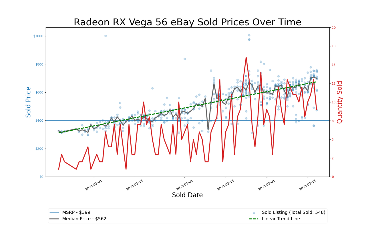 GPU Pricing Index, eBay 90-day charts