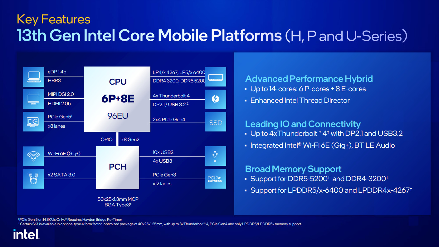 Intel 13th Gen mobile H, P, and U-series key features for CES 2023