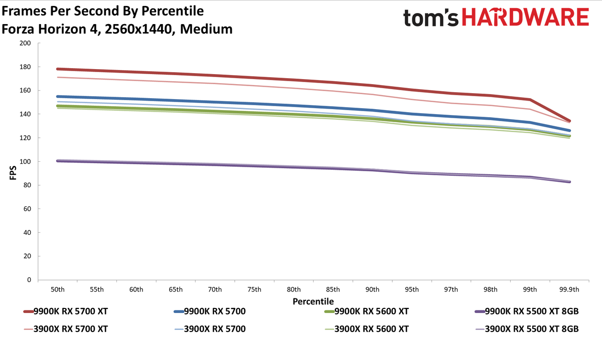 Ryzen 9 3900X vs. Core i9-9900K