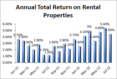 12-08-21-rent-total-returns-2