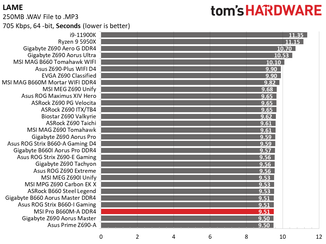 MSI Pro B660M-A DDR4