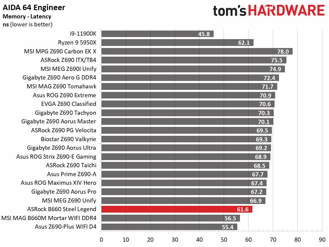 ASRock B660 Steel Legend