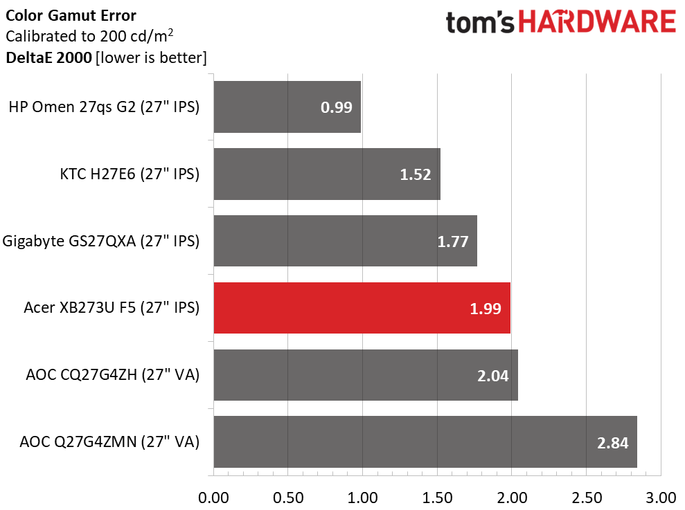 Acer Predator XB273U F5