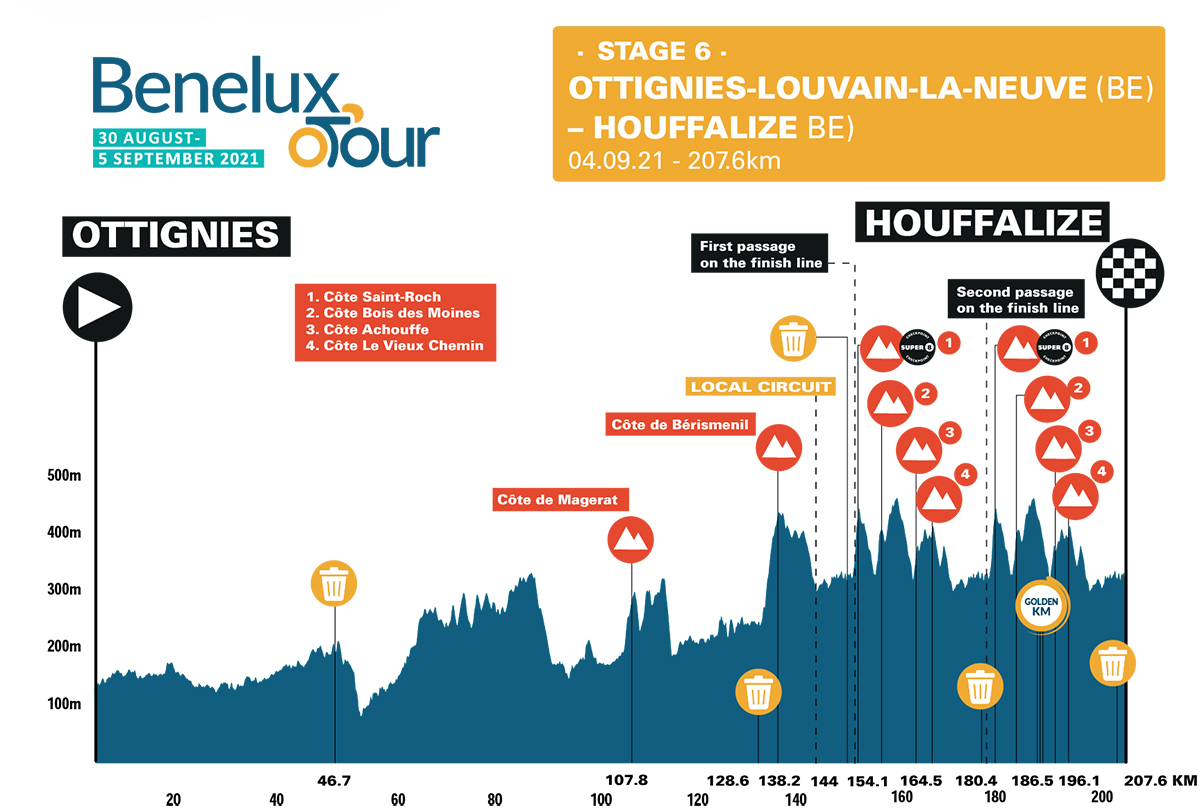 Stage six profile