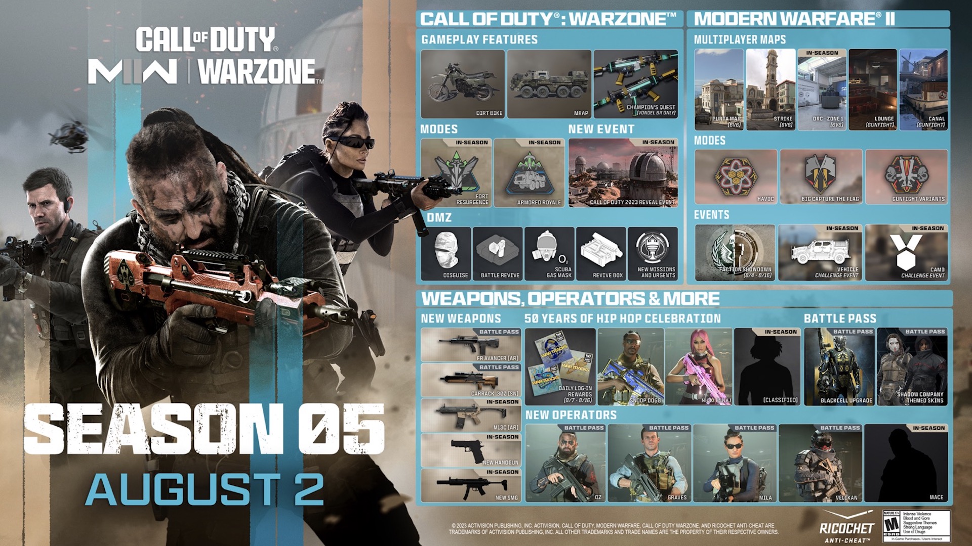 An overview of everything being added to Modern Warfare 2 and Warzone 2 as part of season 5