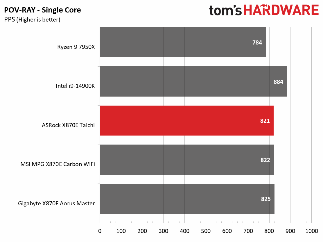 ASRock X870E Taichi