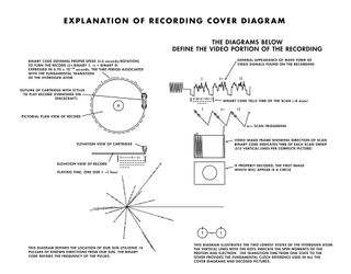 Voyager Golden Record Cover Diagram