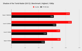 AMD Ryzen 7 5800X3D benchmarks
