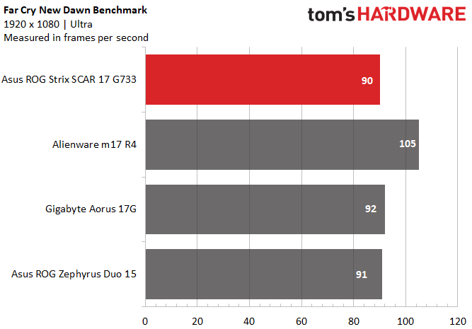 Asus ROG Strix Scar 17 G733