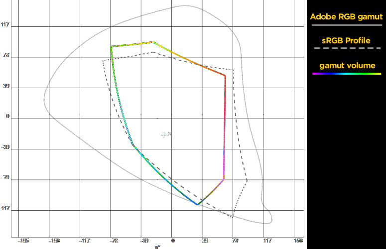 Dell Inspiron 11 300 Color Gamut