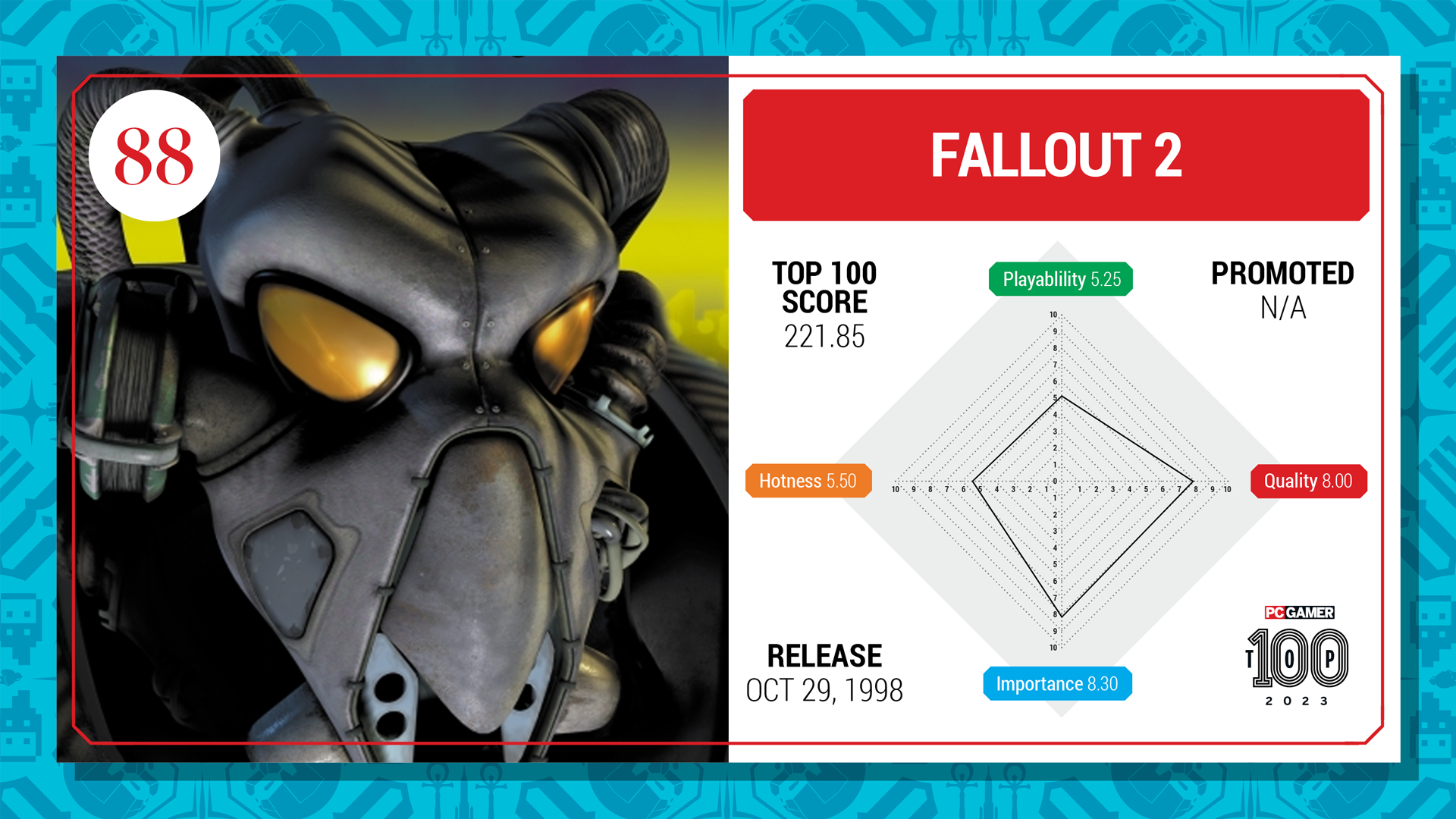 Fallout 2 top 100 card (2023)