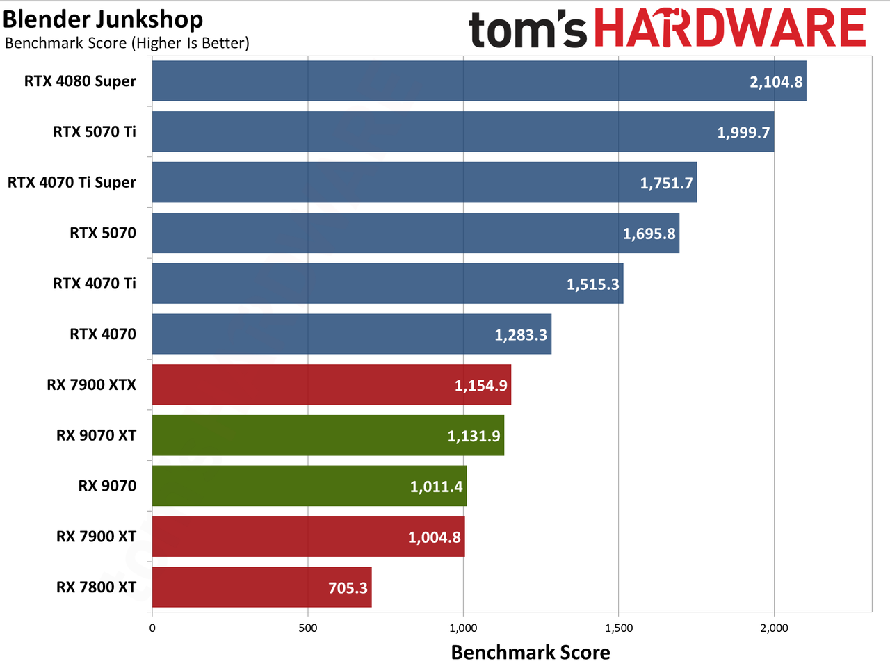 AMD Radeon RX 9070 XT and RX 9070 review photos
