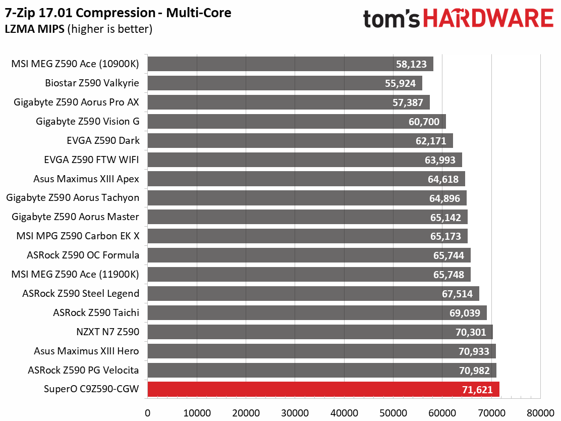 Supermicro SuperO C9 Z590-CGW