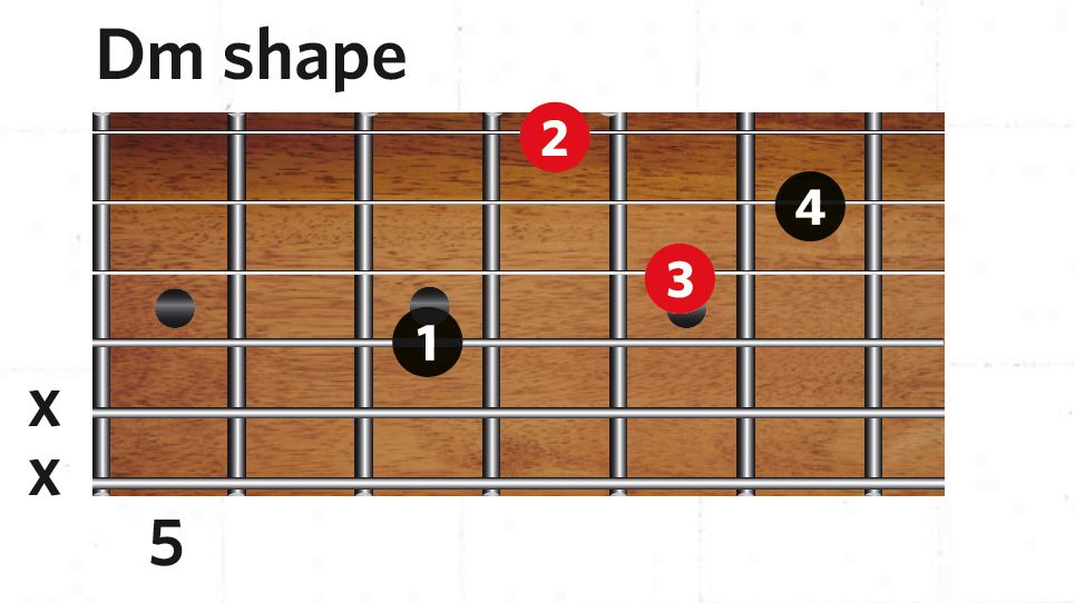 Play guitar chords across the entire fretboard here's how MusicRadar