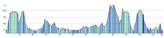 Standard route, Cycling Weekly cyclo-sportive 2011 profile