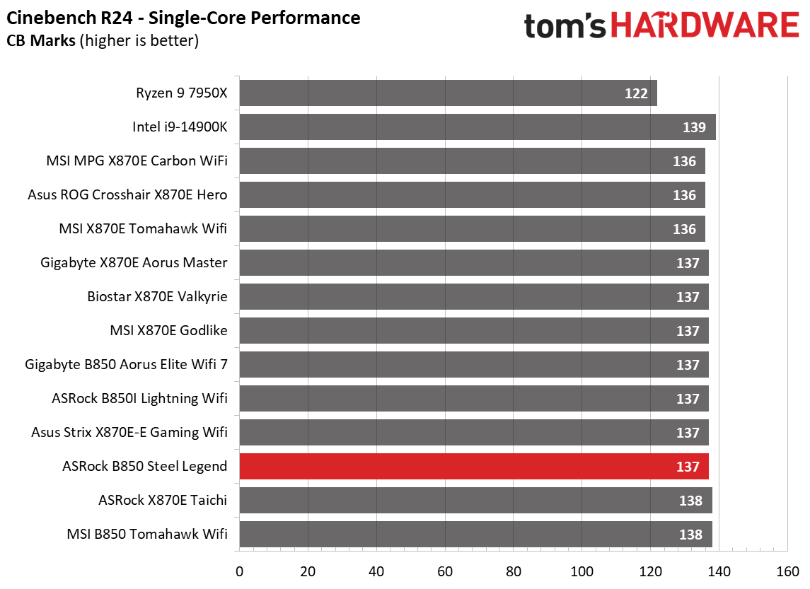 ASRock B850 Steel Legend WiFi