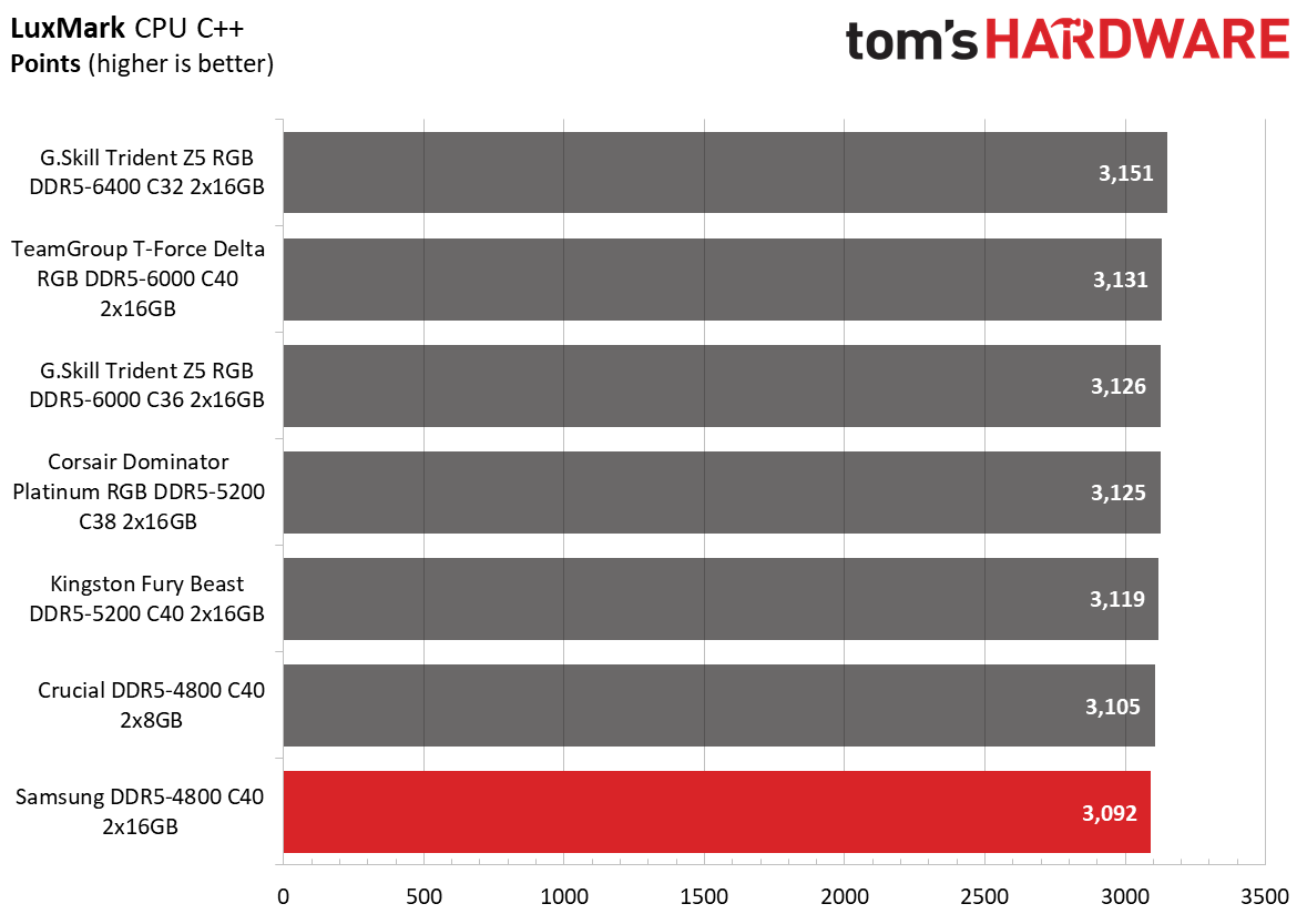 DDR5 Review