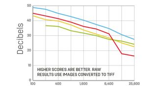 Leica TL2 review