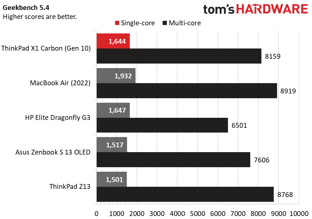 Lenovo ThinkPad X1 Carbon (Gen 10)