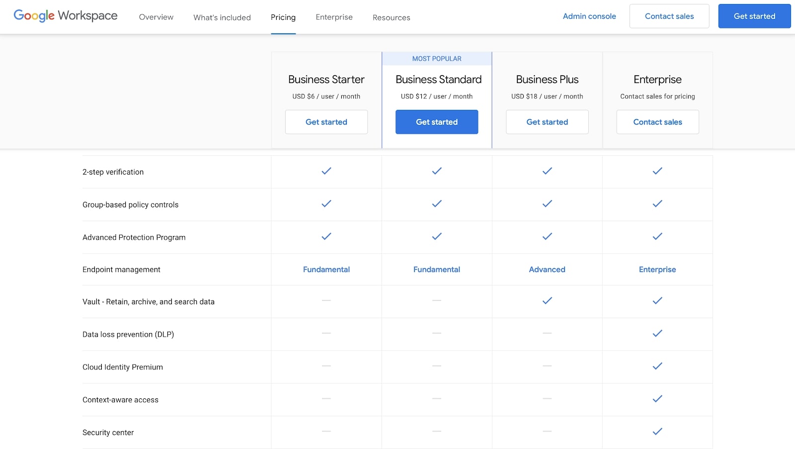 Google Sheets review