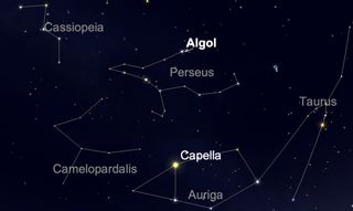The "Demon Star" Algol is located in the Perseus constellation.