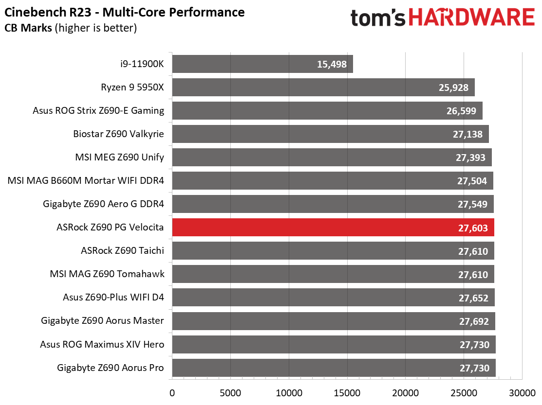 ASRock Z690 PG Velocita