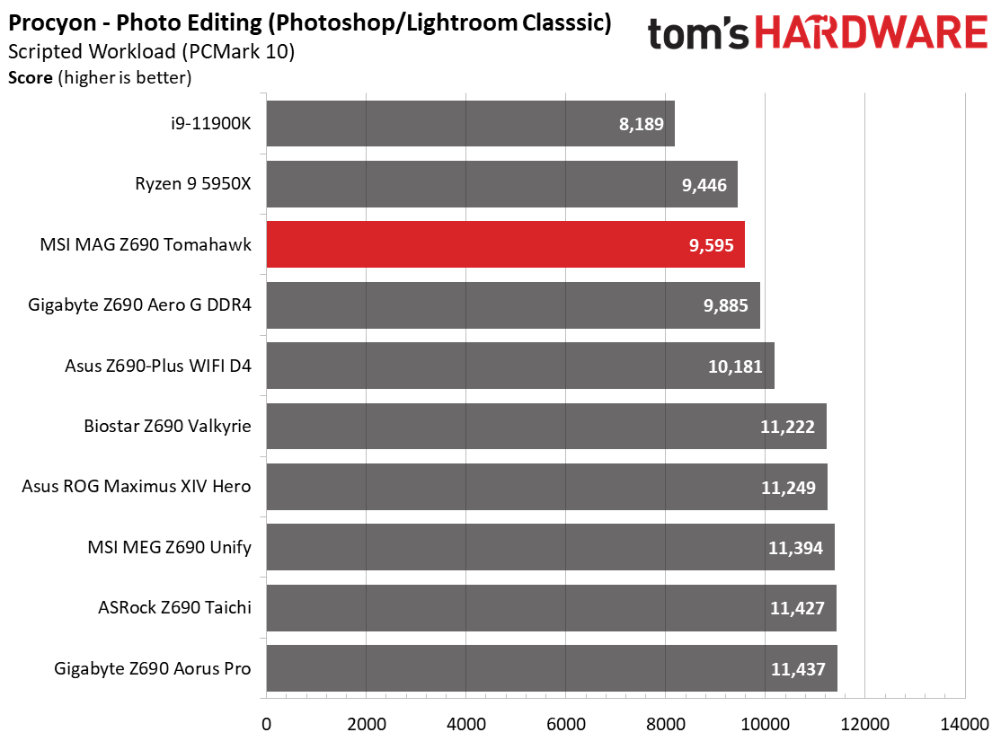 MSI MAG Z690 Tomahawk WIFI