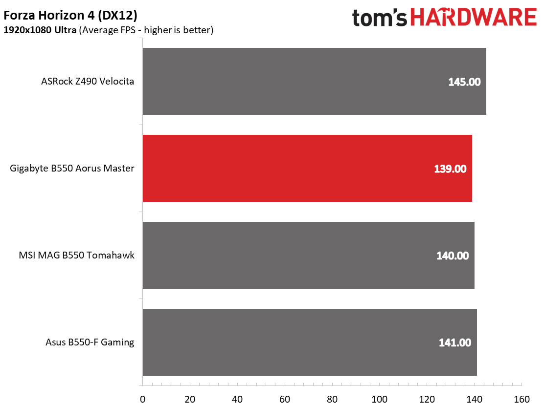 Gigabyte B550 Aorus Master