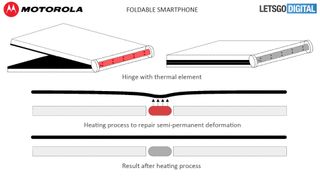 Targeted heat could defeat creases in folding phones. Credit: LetsGoDigital