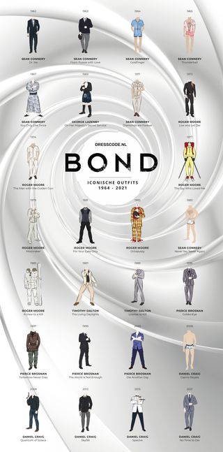 James Bond outfits infographic