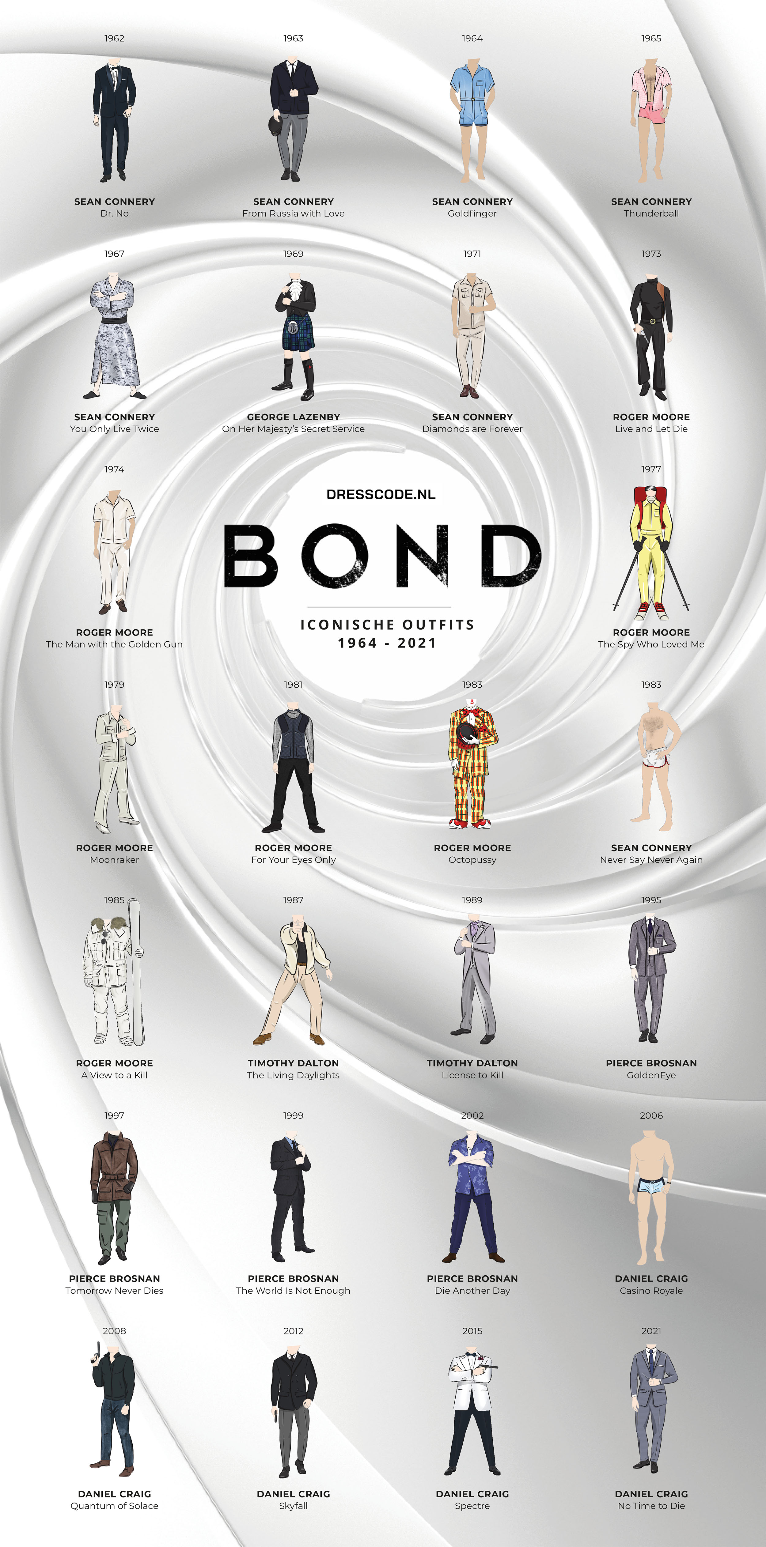 James Bond outfits infographic