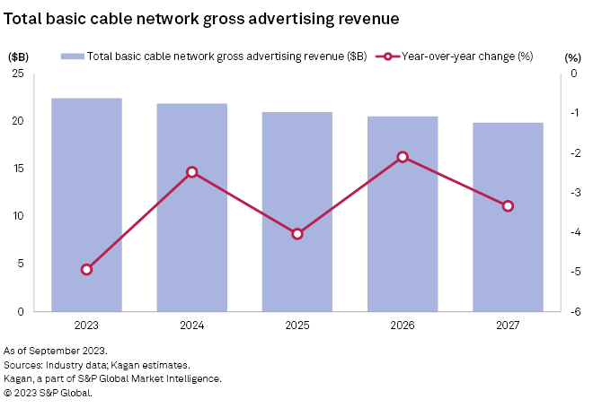 S&P Global Cable Ad Forecast