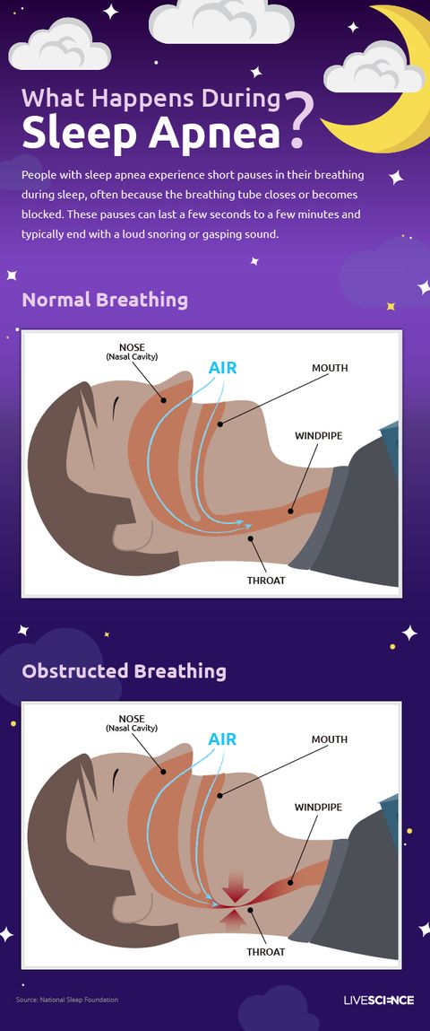 How To Sleep Better Live Science how-to-sleep-better-live-science