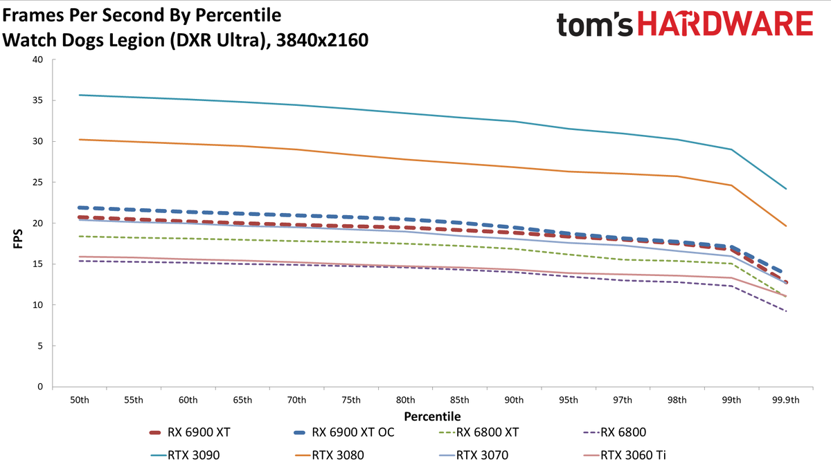 AMD Radeon RX 6900 XT