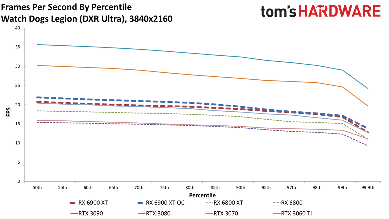 AMD Radeon RX 6900 XT