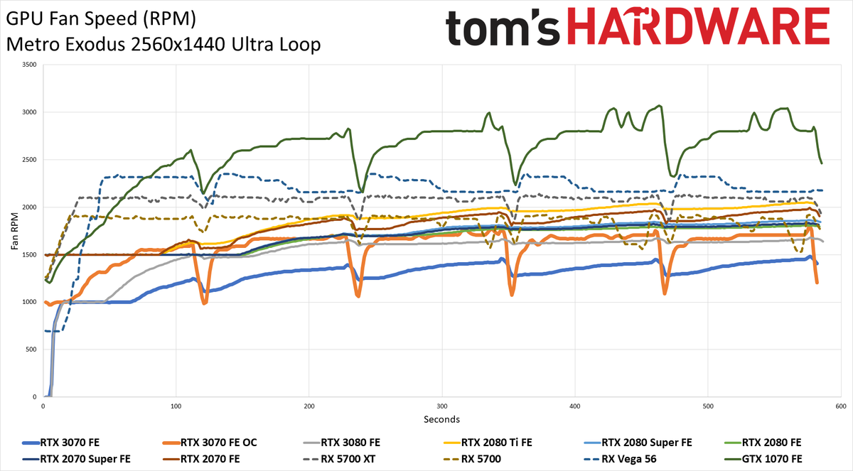 Nvidia GeForce RTX 3070