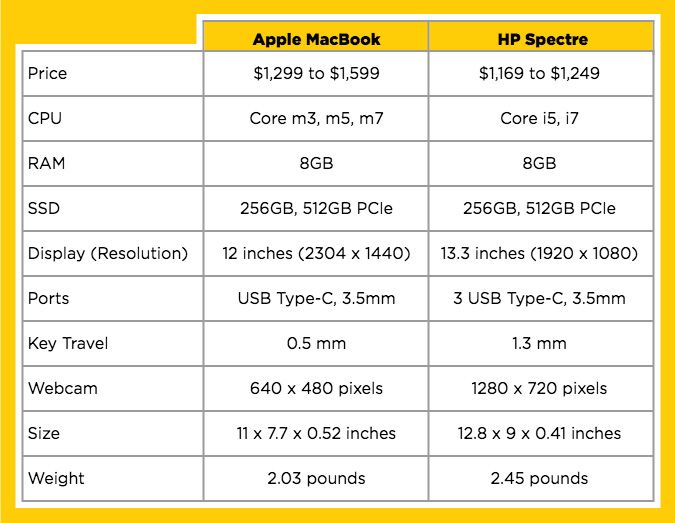 Hp Laptop Size Chart