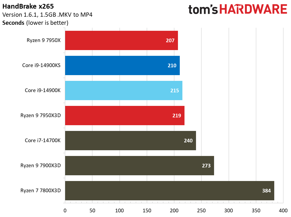 Core i9-14900KS