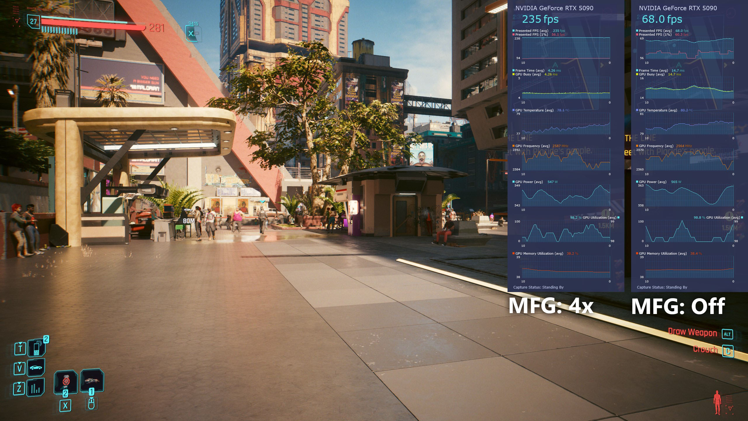 Cyberpunk 2077 with live benchmark charts monitoring DLSS 4 MFG at 4x (left) and MFG off (right.)