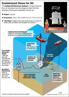 How the Containment Dome Works